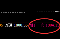 美黄金：日线低点精准触及并快速拉升，策略完美结合