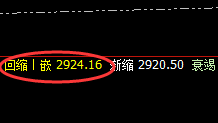 燃油：4小时低点精准拉升，双向利润突破百点