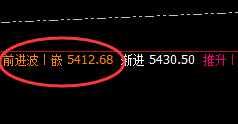 LPG：跌超7%，盘面高点由4小时结构精准回撤