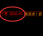 燃油：精准回撤，横跨周线，完美利润基于规则波动