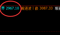 焦炭：涨超9%，4小时低点精准拉升