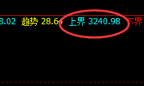 焦炭：涨超9%，4小时低点精准拉升