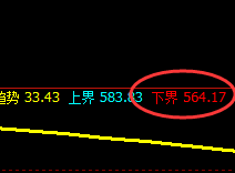 铁矿石：日线结构精准修正，这是极端后的正常波动