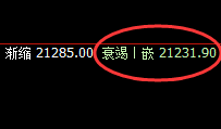 郑棉：4小时精准完成次低点回补修正，并快速回升