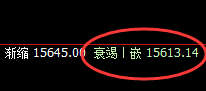 沪铅：4小时回补结构精准拉升，这是明暗规则的重要体现