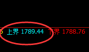 美黄金：4小时结构精准冲高回落，且低点发生松动