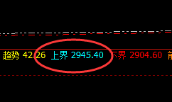 甲醇：日线上界实现精准回撤，利润超120点