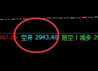 甲醇：日线上界实现精准回撤，利润超120点