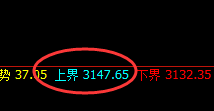 豆粕：日线结构精准回撤，价格回撤加速杀跌