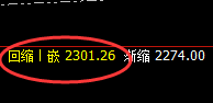 焦煤：日线低点精准拉升，多空双洗，规则之力