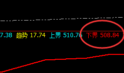 原油：涨超3%，4小时结构策略精准狂彪