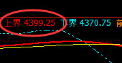 螺纹：超180点精准冲高回落，逃不开价格的规则