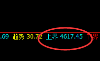 热卷：精准回补修正式洗盘，明暗规则的直接体现