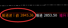 甲醇：任你如何波动，都要服从价格、时间与空间的规则