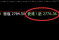 甲醇：任你如何波动，都要服从价格、时间与空间的规则