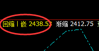 焦炭：05合约精准实价规则化波动，专治追涨杀跌