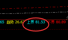 美原油：日线结构精准回撤修正，100%规则化波动