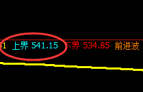 铁矿石：跌超近3%，日线结构精准回撤并跨月线