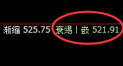 铁矿石：跌超近3%，日线结构精准回撤并跨月线