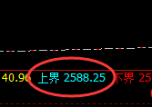 甲醇：日线结构精准规则化回撤，价格进入回补结构