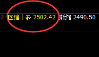 甲醇：日线结构精准规则化回撤，价格进入回补结构