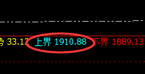 焦煤：回补修正式洗盘，趋势利润永远是价格规则