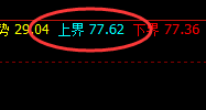 美原油：极速回撤，4小时结构实现精准完美的回撤