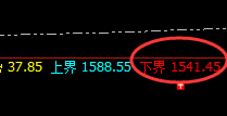 焦煤：05合约涨超4%以上，价格结构规则化精准运行