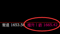 焦煤：05合约涨超4%以上，价格结构规则化精准运行