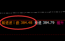 沪金：日线结构精准触及，并快速冲高回落