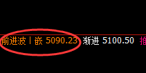 沪银：延续回撤，结构完美，今天日线结构精准回撤