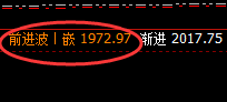 焦煤：涨幅5%，日线结构精准规则化强势拉升