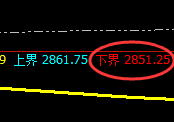 焦炭：4小时结构精准拉升，价不等人，只垂青有准备的人