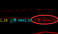 PTA：精准回撤，且强势拉升并完成周线价格结构