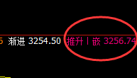 豆粕：精准修正式结构，4小时价格结构可圈可点