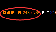 恒指：4小时回补结构精准触及并拉升，午后加速上行