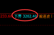 豆粕：精准回撤，规则化中超越95%胜率的品种之一