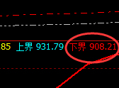 动力煤：多么精确而漂亮的冲高回落，阴阳互洗