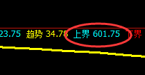 铁矿石：跌幅收窄4%左右，且价格高点于日线结构精准回撤