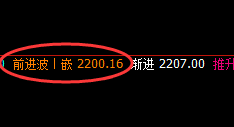 焦煤：超110点的精准回撤利润，规则策略精准收获