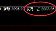 焦煤：超110点的精准回撤利润，规则策略精准收获