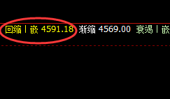 LPG：日线实价结构精准回撤，午后加速下行