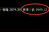 燃油：跌超7%，4小时高点精准实现快速回撤