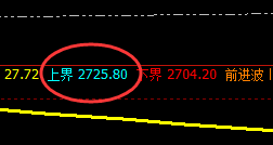 菜粕：不卑不抗，日线结构精准全力展开回撤