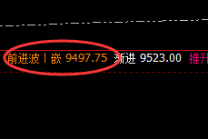 棕榈：跌超2%，4小时结构实现精准触及并回撤