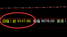 棕榈：跌超2%，4小时结构实现精准触及并回撤