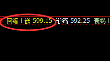 铁矿石：05合约，精准冲高回落，阴阳互现，经典洗盘