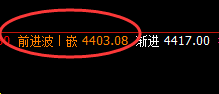 热卷：近150点精准回撤利润，玩一样的快乐