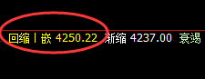 热卷：近150点精准回撤利润，玩一样的快乐