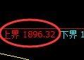 焦煤：振荡有灵，规则使然，就两个字“精准”